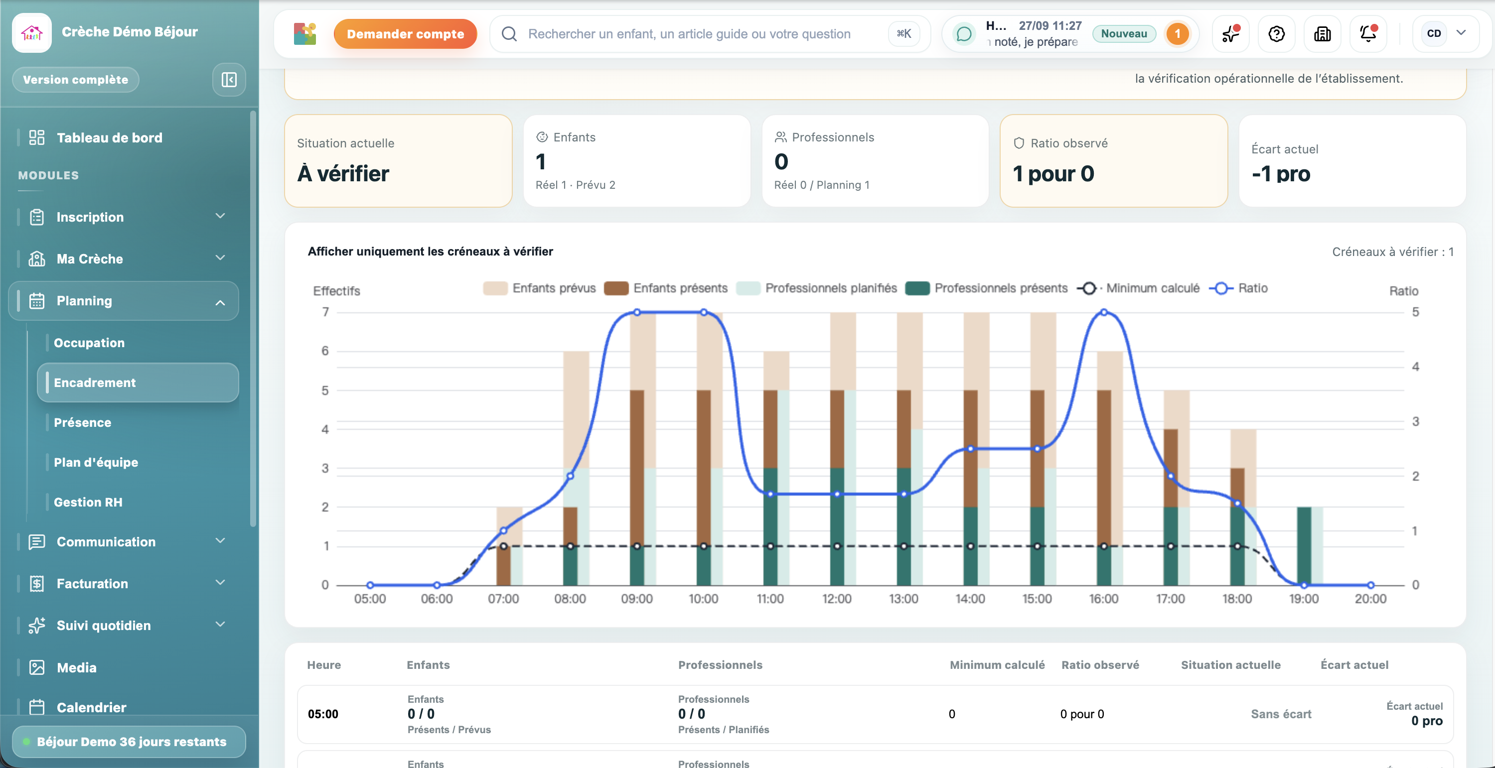 Interface BÉJOUR Master pour la gestion de crèche