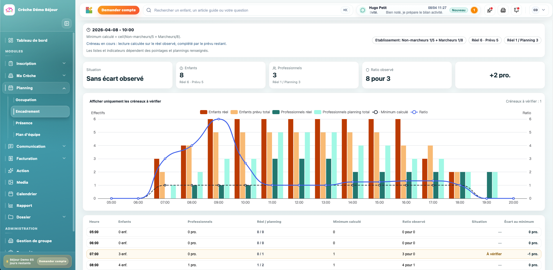 Interface Béjour Master pour la direction