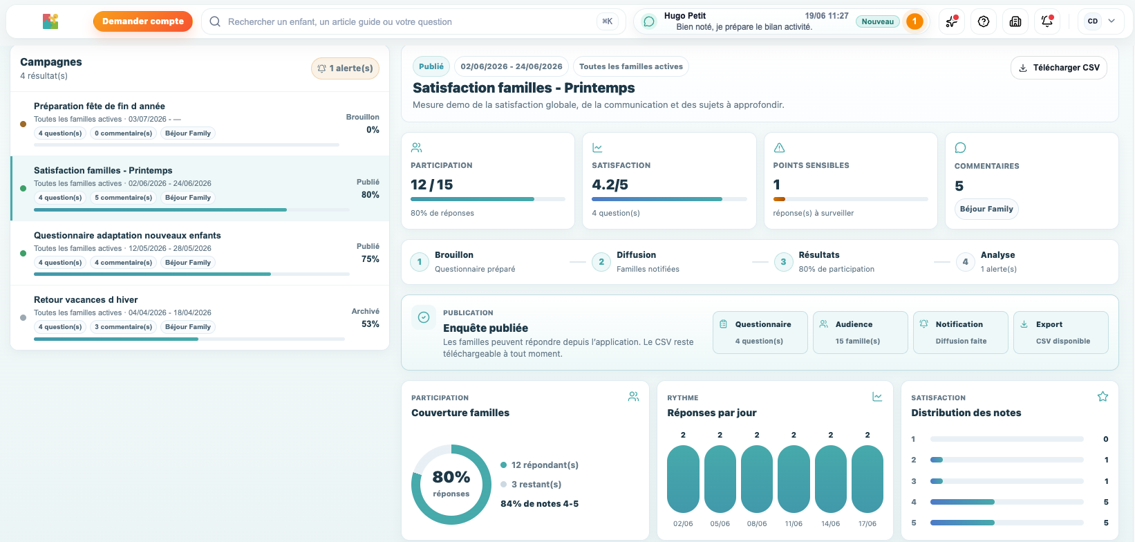 Tableau de bord Béjour Master pour suivre une enquête familles